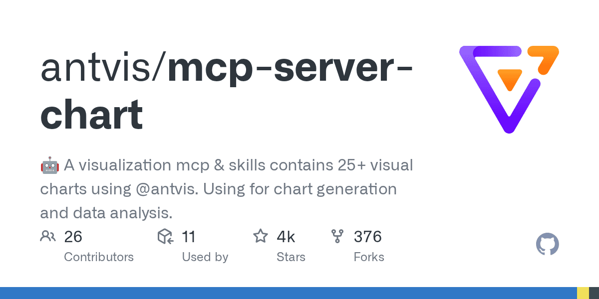 mcp-server-chart